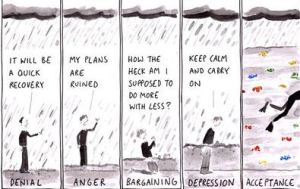 The Five Stages of Grief 